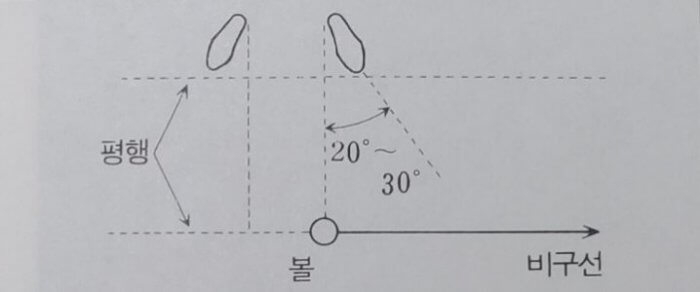 골프-스퀘어-스탠스-사진