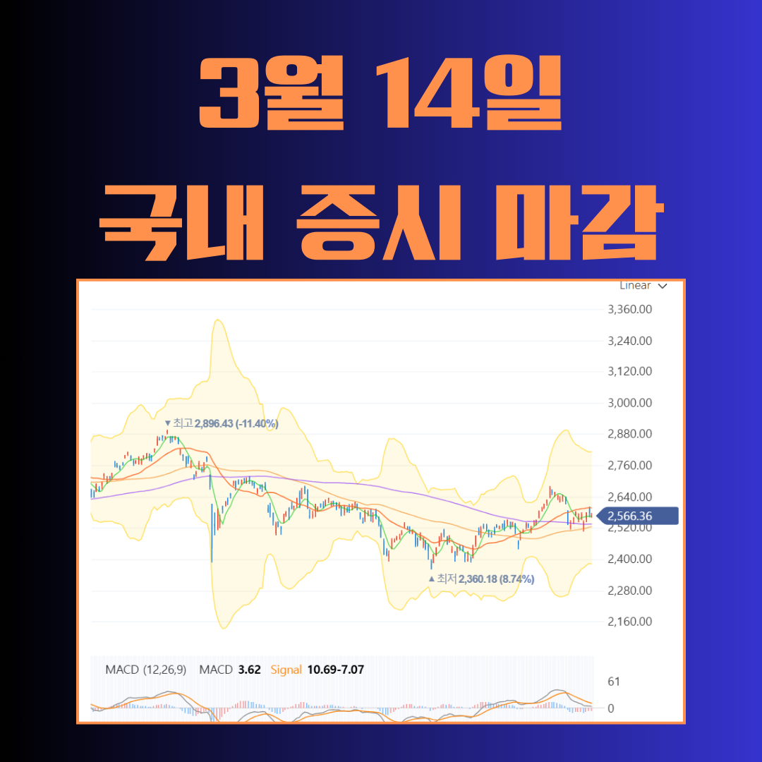 3월 14일 국내 증시 마감 시황