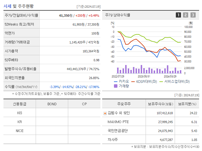 카카오_기업개요