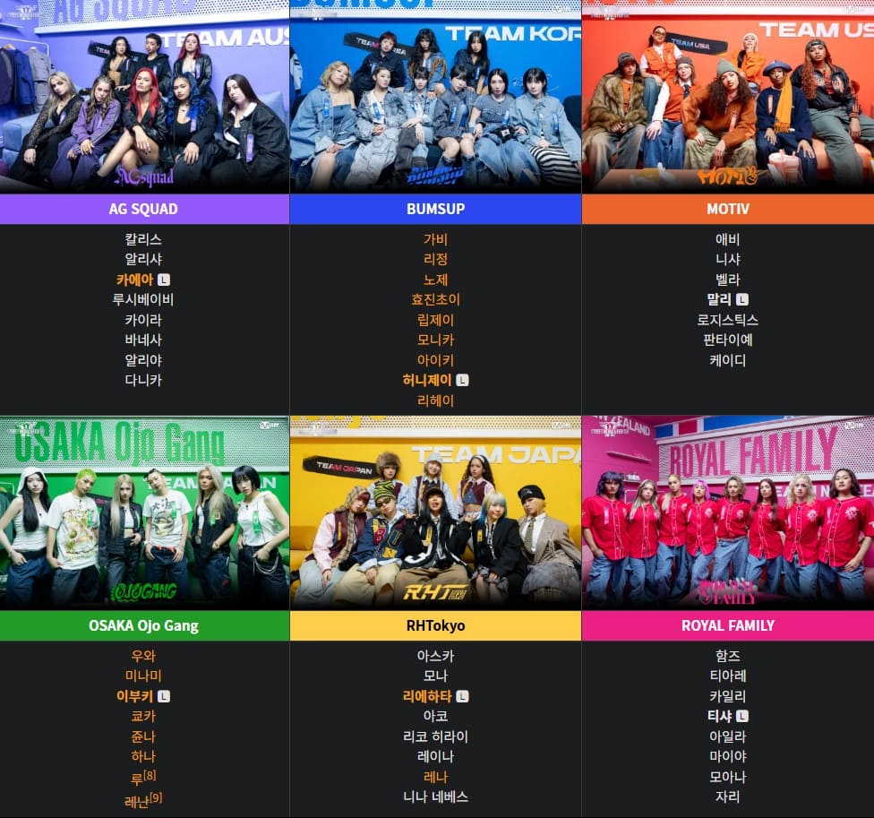 월드 오브 스트릿 우먼 파이터 글로벌 댄스 배틀의 모든 것