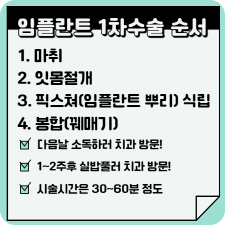 임플란트 가격 시술과정 시술기간 뼈이식 총정리