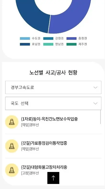 교통정보