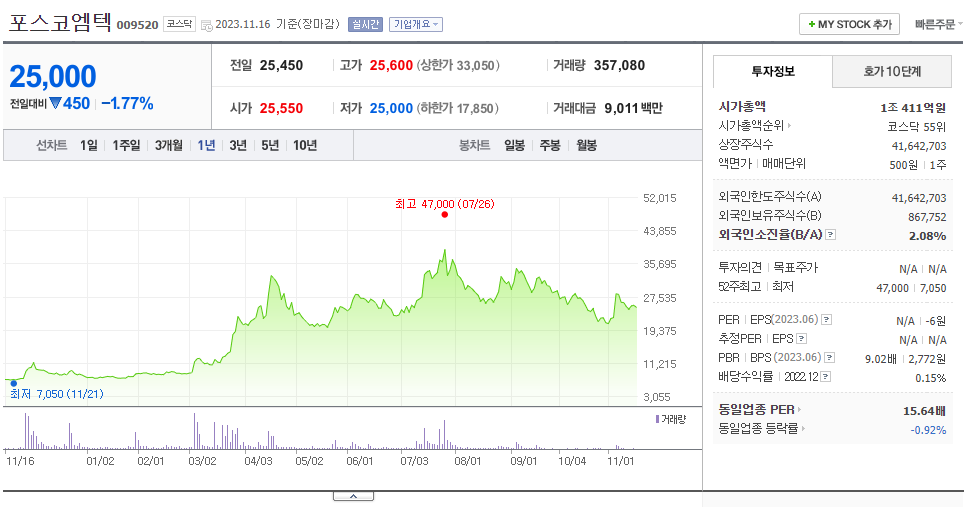포스코엠텍_주가