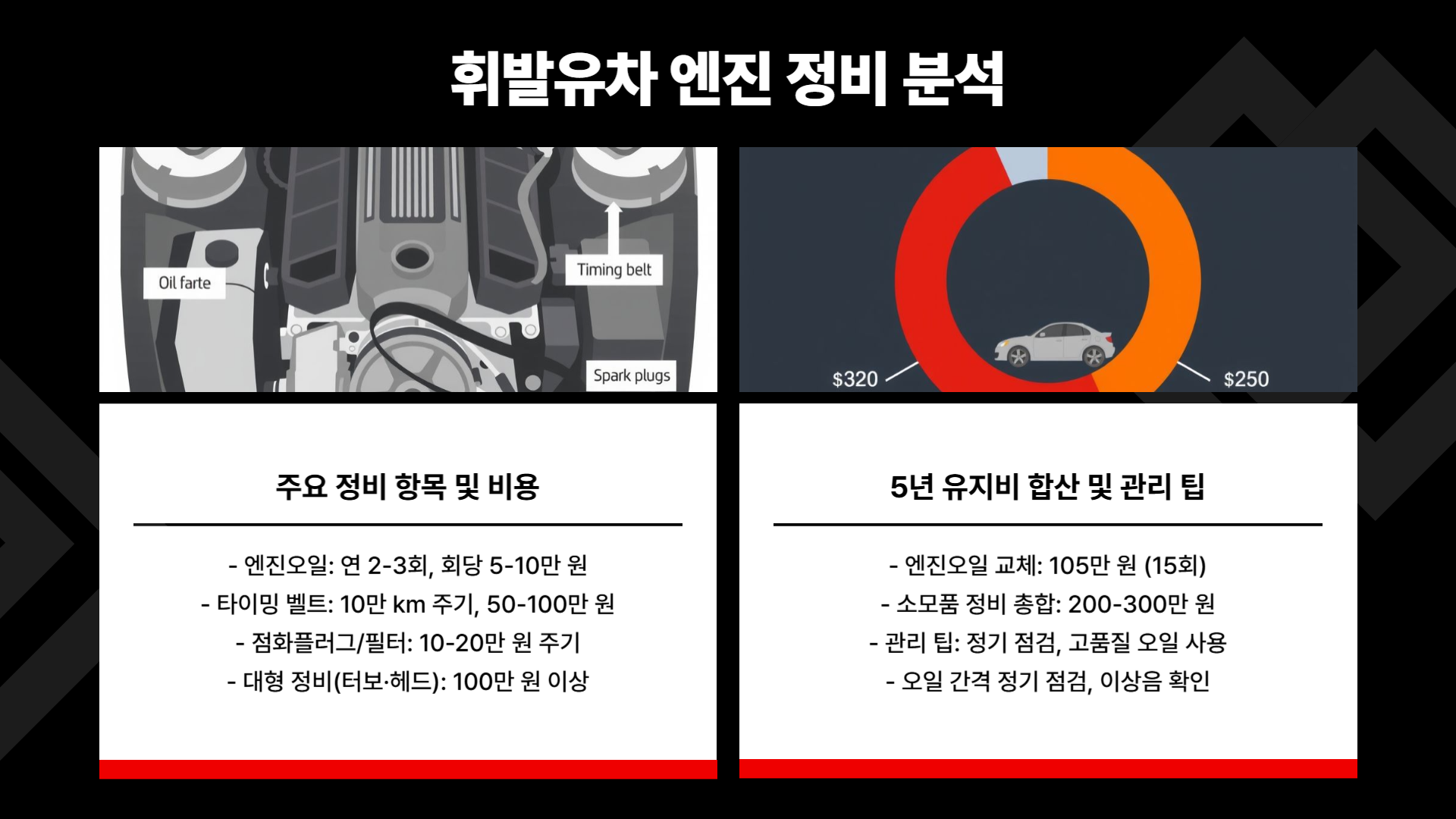 전기차 배터리 교체 vs 휘발유차 엔진 정비비용