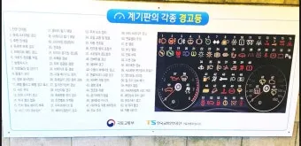 자동차 경고등 종류와 의미에 대한 분석_17
