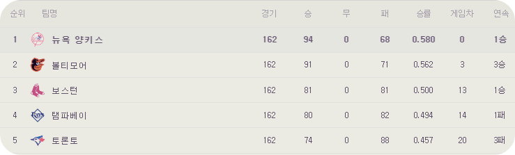 메이저리그 무료중계