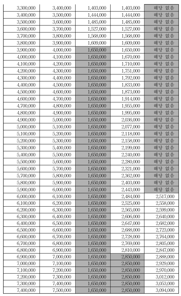 2024 근로장려금 기준산정표