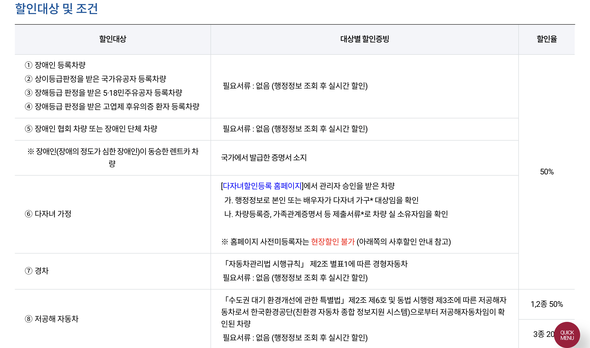 김포공항 주차요금