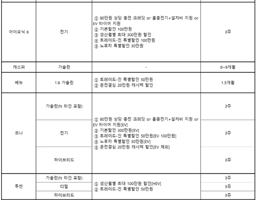 차종별 판매조건