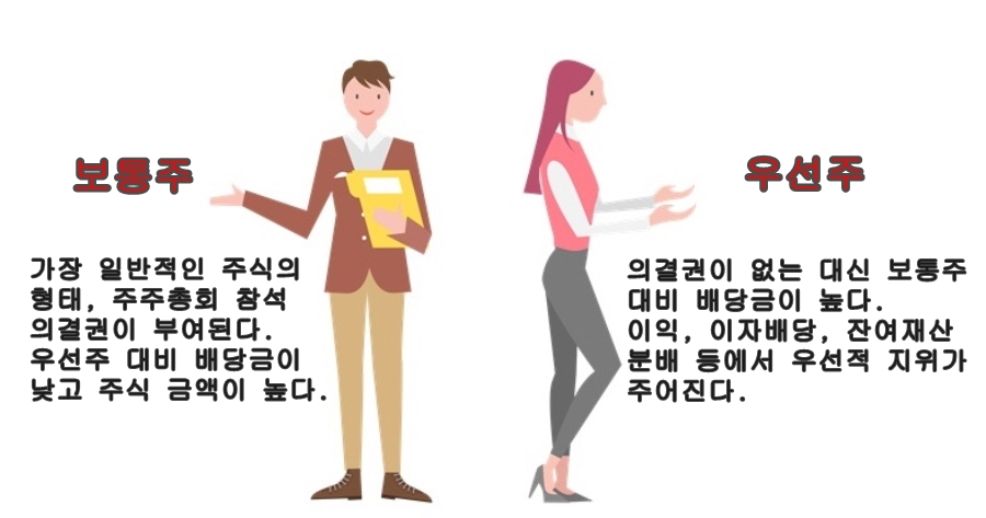 주식이란 무엇인가?