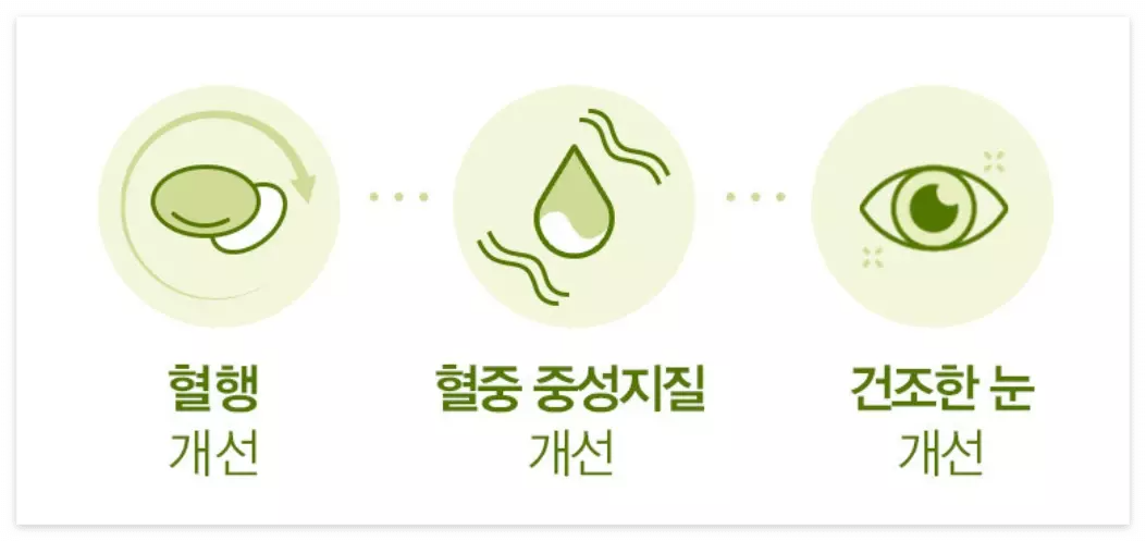 고려은단 오메가3 이지 효과