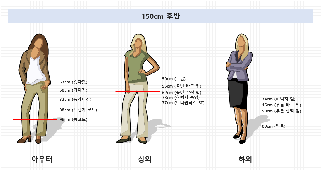 키 별 옷길이