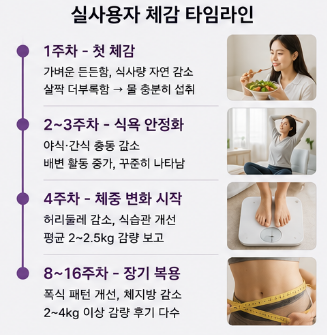 듀오렉신나비정-내돈내산-효과-먹는법-성분-가격-후기