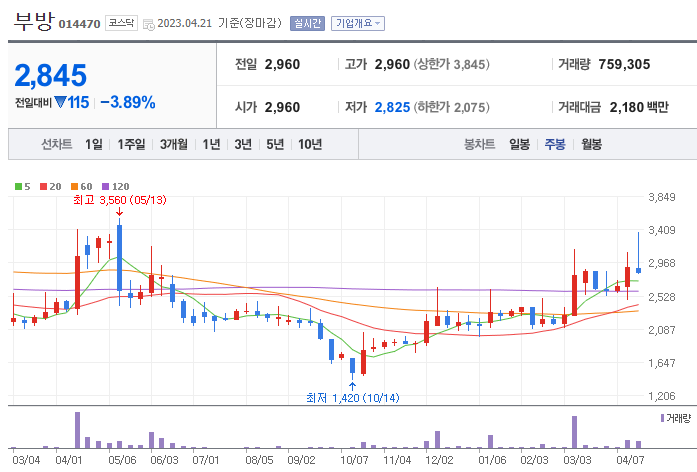 한동훈 관련주 대장주 4대장 정리