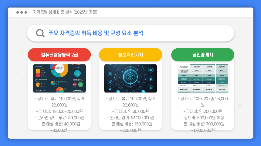 2025년 자격증 취득 비용 조회 가이드: 준비부터 예산까지 한눈에!