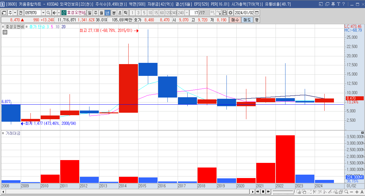효성오앤비 주가 전망 우원식 관련주
