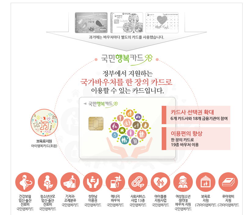 복지로 에너지바우처 온라인 신청 화면