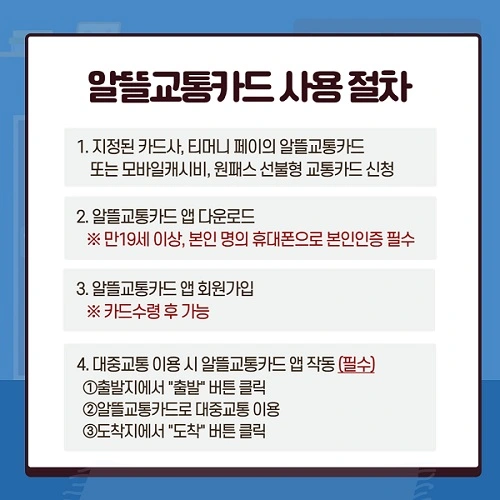 알뜰교통카드 사용절차