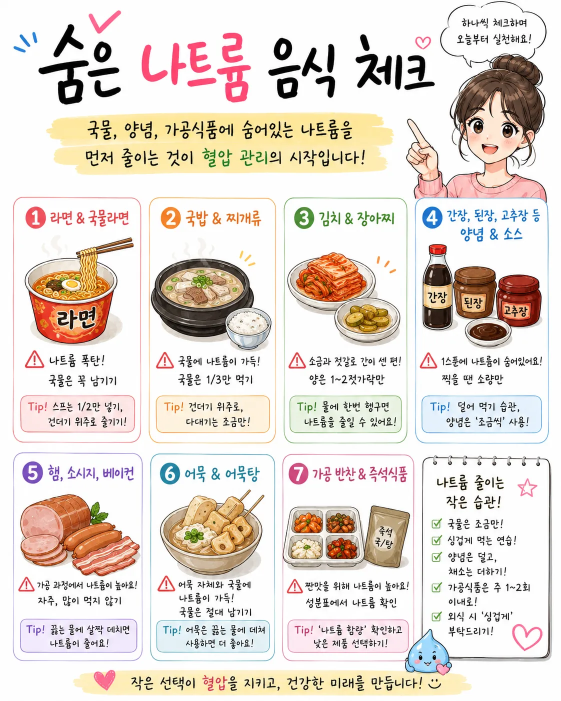 숨은 나트륨 음식 체크
