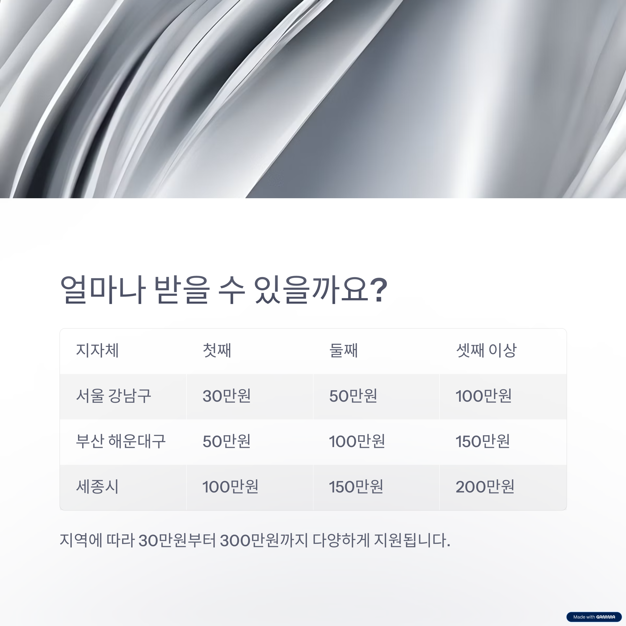 2025년 지자체 출산장려금 총정리