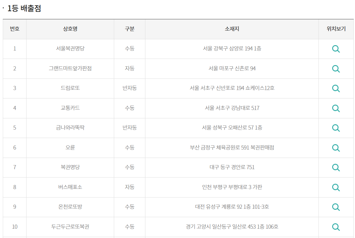 1159회 로또 당첨 번호