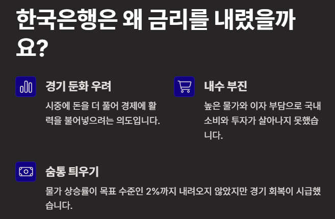 금리인하