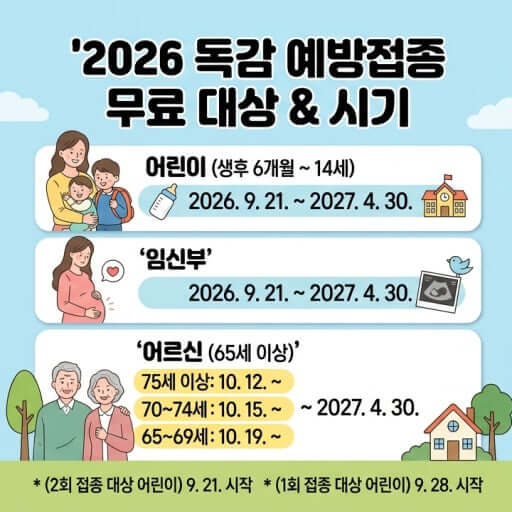 2026 독감예방접종