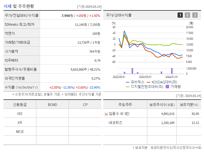 모비릭스_기업개요