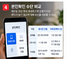 본인확인 수단 비교