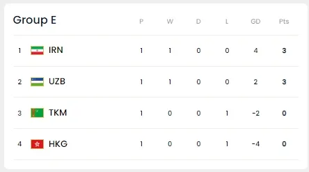 월드컵 예선 중계- E조