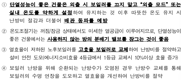 보일러 운전방법