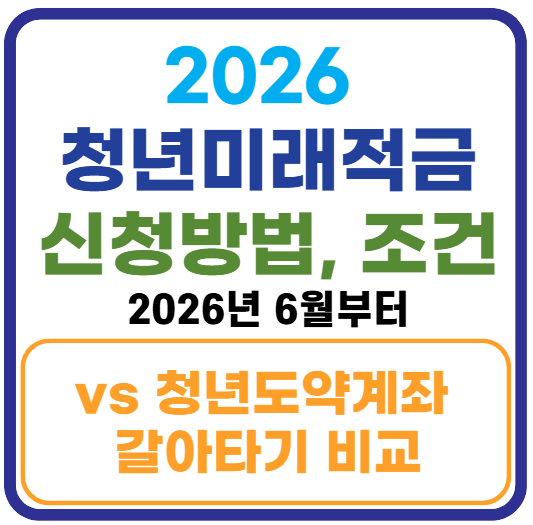 청년미래적금 2026 신청방법, 신청조건 총정리
