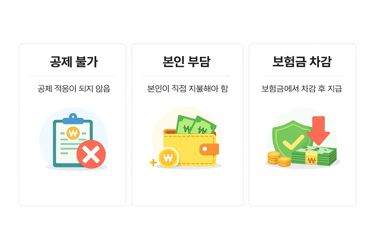 실비보험 의료비 공제가 적용되지 않는 이유와 본인 부담금, 보험금 차감 기준을 단계별 구조로 설명한 연말정산 이해용 이미지입니다