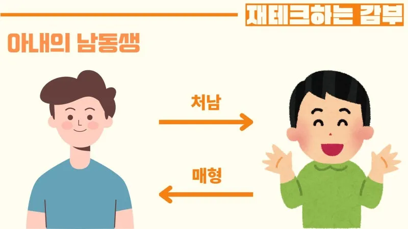 손아래 처남의 부인 호칭과 관계 설명_5