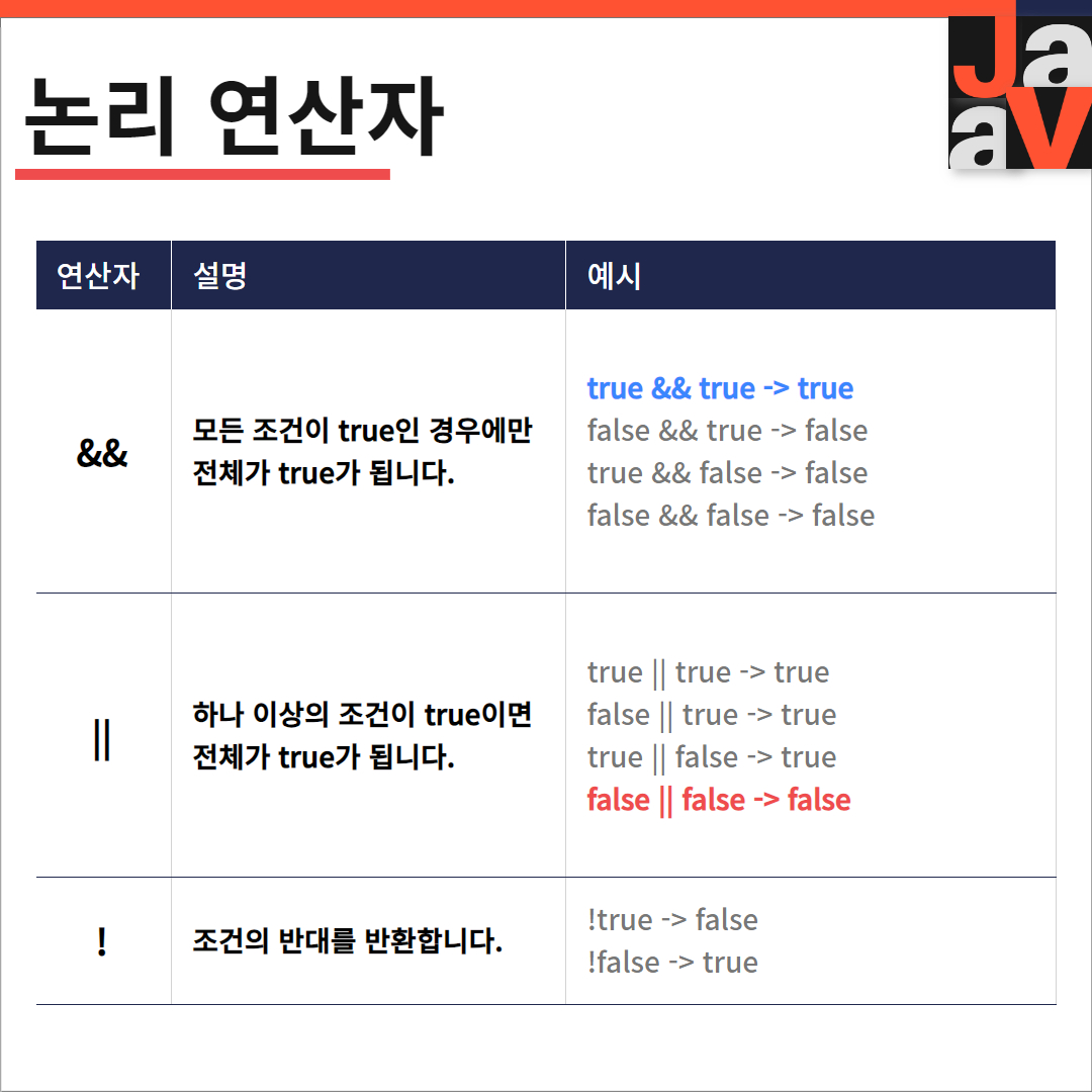 자바 논리 연산자