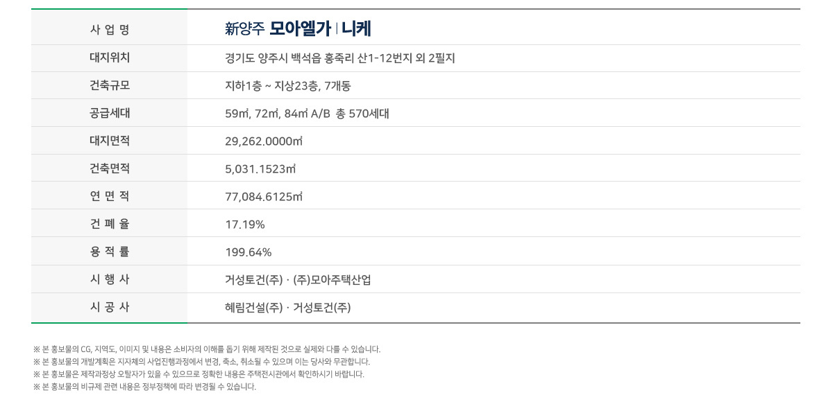 신양주 모아엘가 니케 - 단지 개요