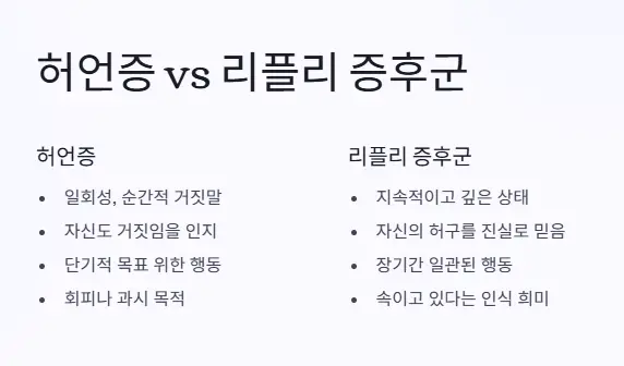 허언증 리플리 비교