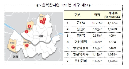 증산4 등 3080+ 도심복합사업 7곳, 도심복합사업 본 지구 지정 [국토교통부]