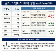 옵티멈-뉴트리션-효과-부작용-내돈내산-후기