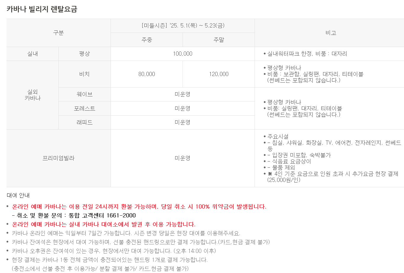 🎟️ 김해 롯데워터파크 2025 미들시즌(5월, 6월) 개장 총정리｜이용요금·매직후크·할인카드·숙소·준비물·강아지·구명조끼·아쿠아슈즈·모자 필수 정보