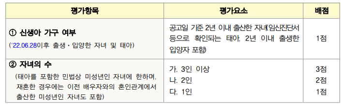 평가항목