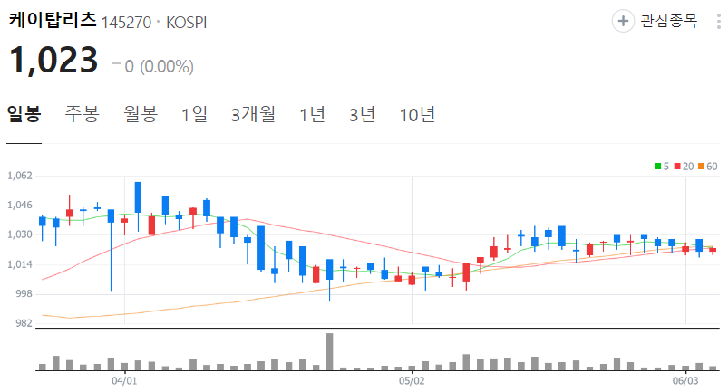 케이탑리츠-주가-일봉