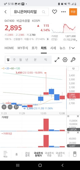 요소수 대란 수혜주 2가지