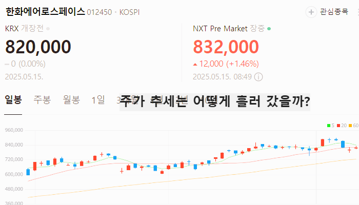 항공기부품 관련주 대장주 김문수 테마주 TOP5