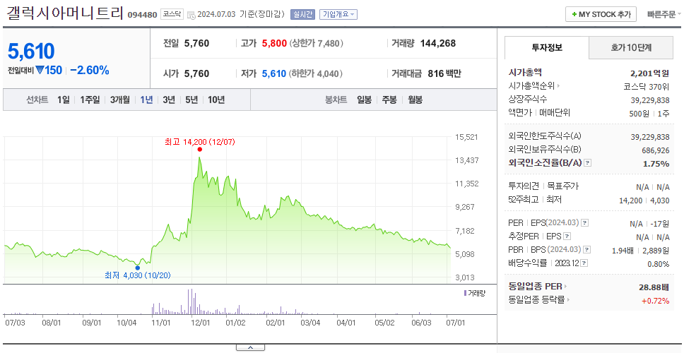 갤럭시아머니트리_주가