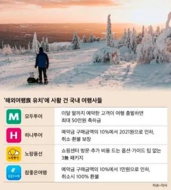 국내 여행사 10순위 믿을 수 있는 여행 파트너 찾기 완벽 가이드_18