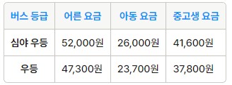 울산 신복 인천공항 리무진 버스 시간표 요금 예약 방법