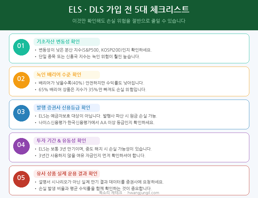 가입 전 5대 체크리스트 인포그래픽