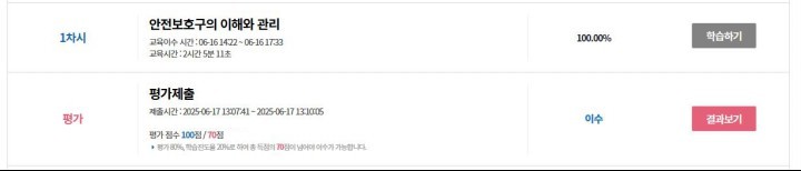 안전보호구의 이해와 관리 문제 및 정답