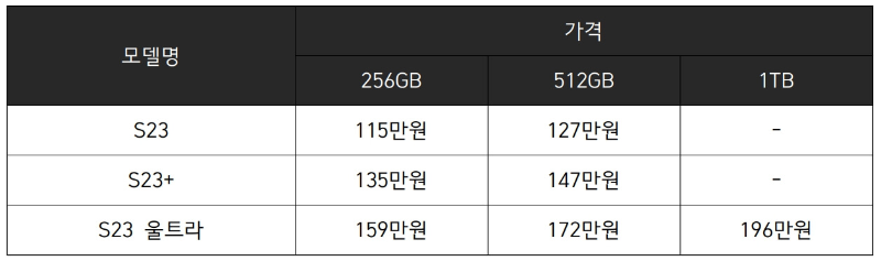 갤럭시 S23 스펙 총정리